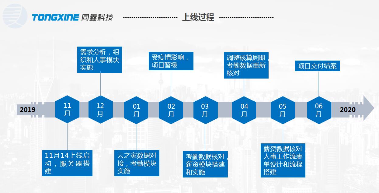 凌創電子HR系統 凌創電子HR系統