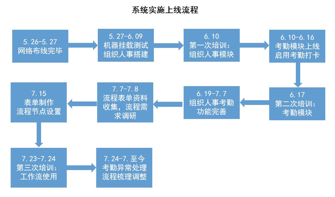 巴拉斯迪軟管HR系統實施上線.jpg 巴拉斯迪軟管HR系統實施上線.jpg