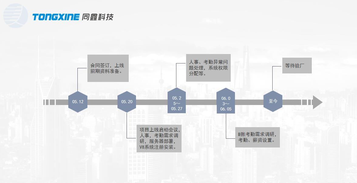 hr系統上線流程 hr系統上線流程