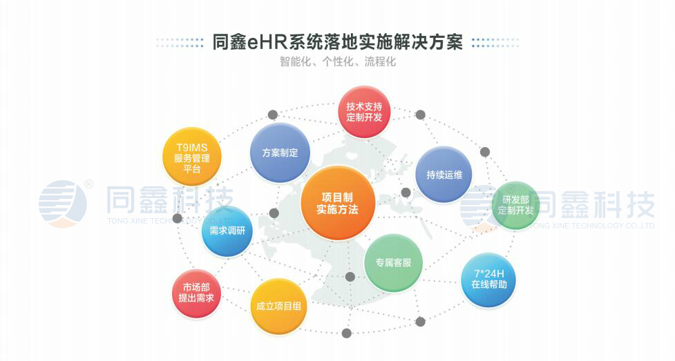 同鑫ehr系統.jpg