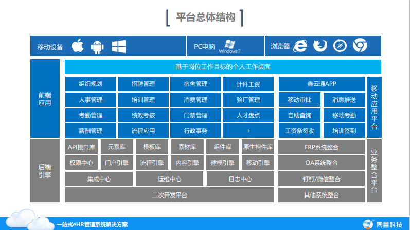 同鑫hr系統 同鑫hr系統