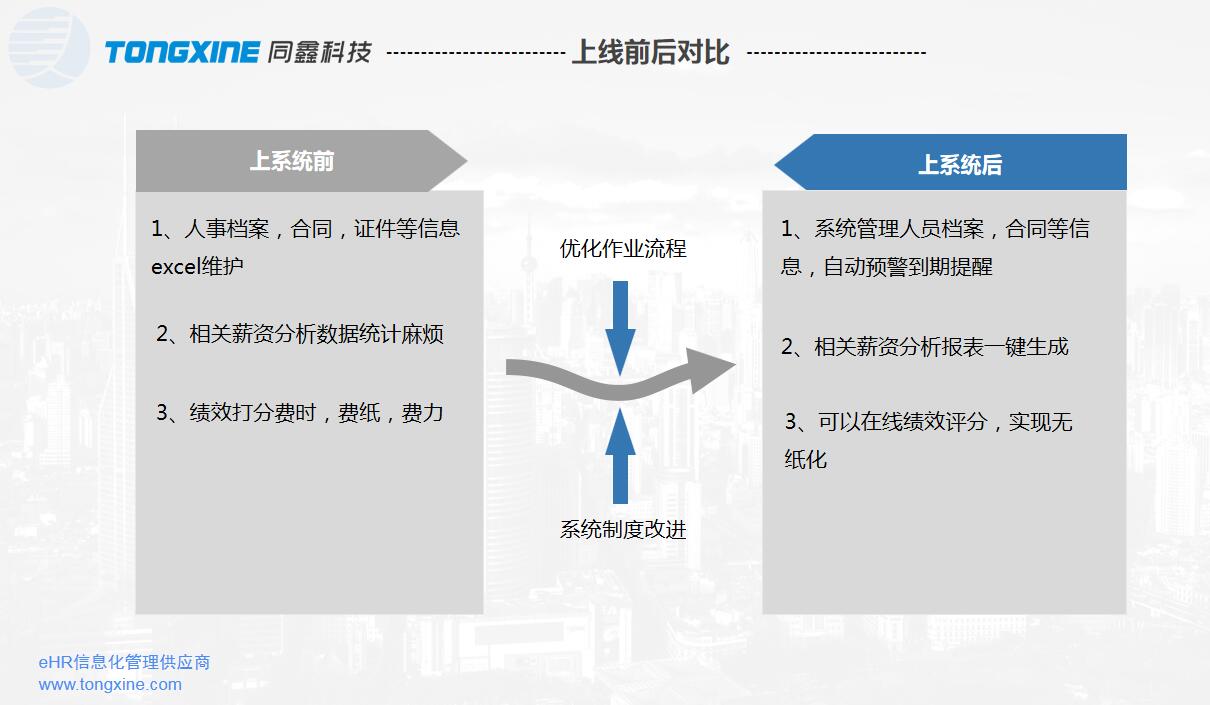 南京HR系統價值 南京HR系統價值
