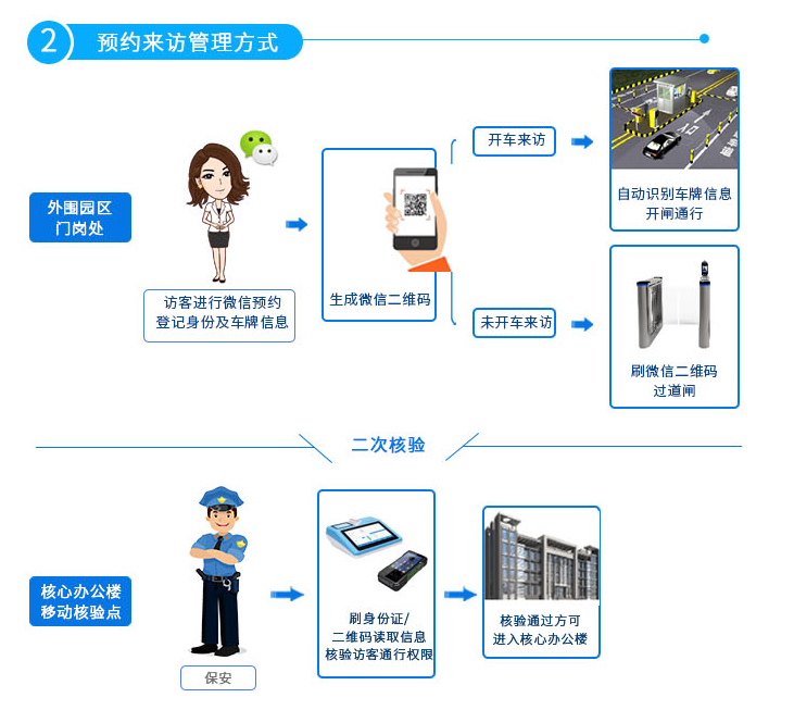 訪(fǎng)客管理系統(tǒng).png
