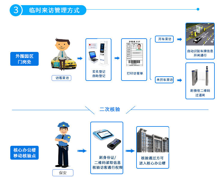 訪(fǎng)客管理.png