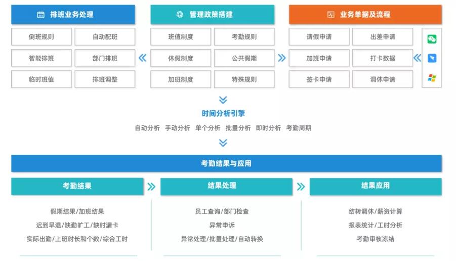 1634637455184778.jpg 同鑫考勤系統解決方案.jpg